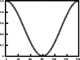 Graphik