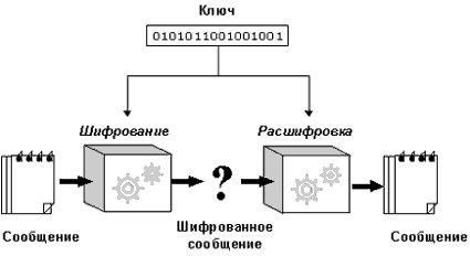 scheme