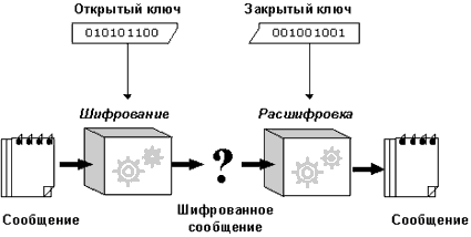 scheme