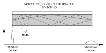 scheme