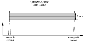 scheme