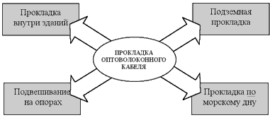 scheme