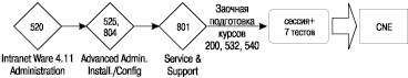 diagramma