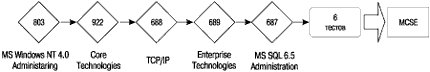 diagramma