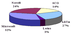 diagramm