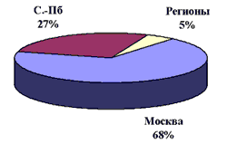 diagramm