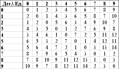 table