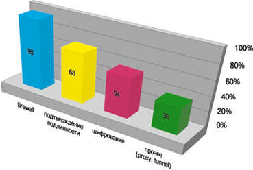 diagramma