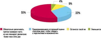 diagramma