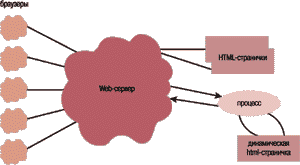 width=300