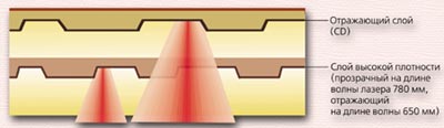 width=400