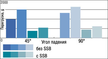 width=350