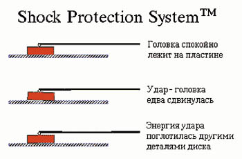 Shock