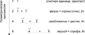 ���. 1