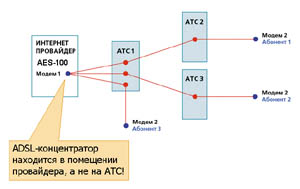 ����� ��������� ZyXEL AES-100.