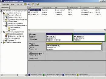 Рис. 1. Управление дисками в Windows 2000