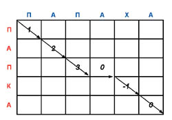 ���. 2 (c).