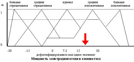 ���. 5.