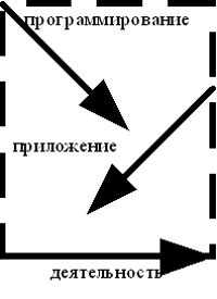 ���. 1