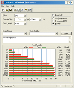 �������� ������ � ������ ����� IBM IC35L040AVER07 �� ���� USB 2.0 � ��������� ATTO Disk Benchmark.
