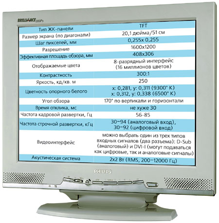 Основные технические характеристики монитора Philips Brilliance 200P3m.