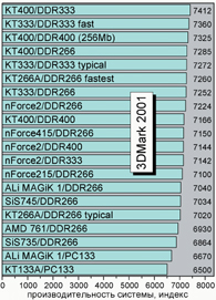 1. ������������������ ��� ������ � 3D �������� � DirectX. 