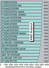 1. ���������� OpenGL-����� SPEC viewperf v6.1.2.