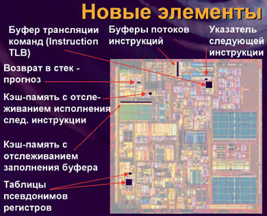 Элементы процессора, отвечающие за Нyper-Threading.