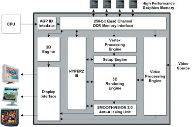 Архитектура чипа Radeon 9700 (R300).