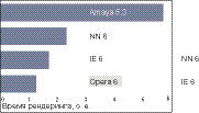 gr2