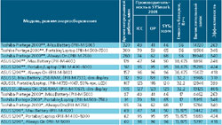 ������� 1. ���������� ��������� �� �������� �������� Ferra.ru.