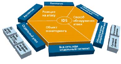 ������������� IDS.