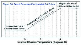 ������������� �������������� ����������� �������� �������� �������� ������� Pentium 4 � ����������� �� �����������