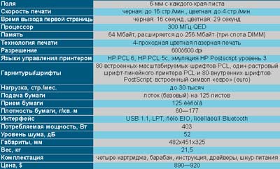 Технические характеристики принтера Hewlett-Packard LaserJet 2500L.