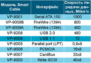 Семейство Smart Cable от ViPowER.