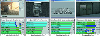 ����� � ��������� Maxon Cinema 4D � ��������� CineBench 2003.