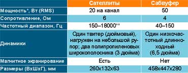 �������� ����������� �������������� ������������ ������� Altec Lansing ��5021.