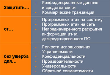 Таблица 1. Цели технологии LaGrande.