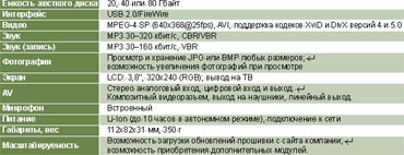 ������� 1. ������� ������������ Archos AV300.