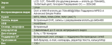 ������� 3. ��������� ������������ Archos AV500.