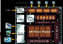 ������� ����� Radeon X800 XT. ������ � ����������� ������������������ R420 � NV40 �� ���������� ������������ ��������� ���������.