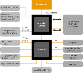 ���. 1. ����� ������� Intel 915G.