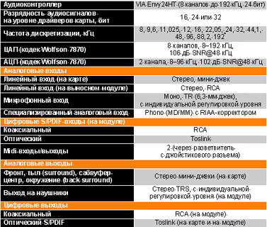 ������� 2. ����������� �������������� Terratec Aureon Universe.