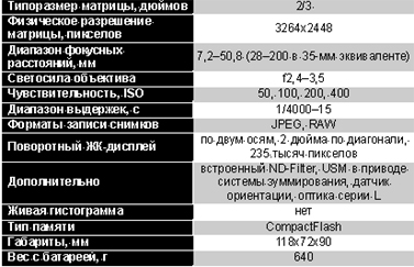 ��������� �������� �������������� ���������� Canon PowerShot Pro1.