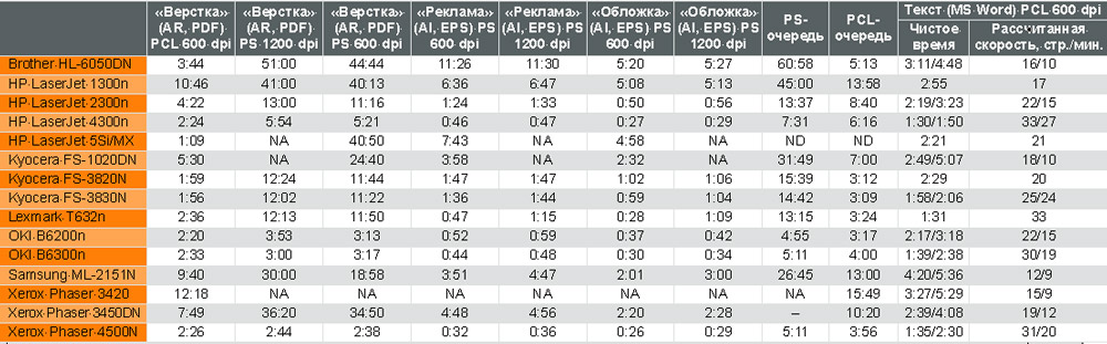 ������� 3. ���������� ������������ ������������������.