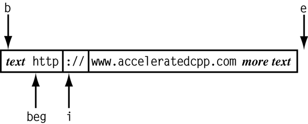 January 2001/C++ Made Easier