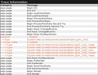 Figure 9 Grid Control Trace