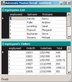 Figure 3 Data Relation in Action