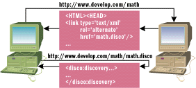Figure 5 Redirecting