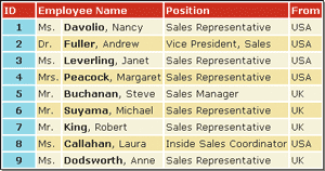 Figure 5 Grouping Columns